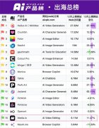 AIGC软件A股上市公司万兴科技旗下的多款产
