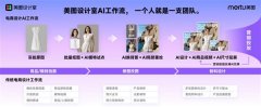 计室焦点功能之一的“AI商拍”累计生成跨越1.