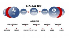 以前1000台彩电