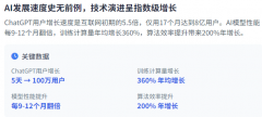 腾讯演讲2025年第一入同比增加13%